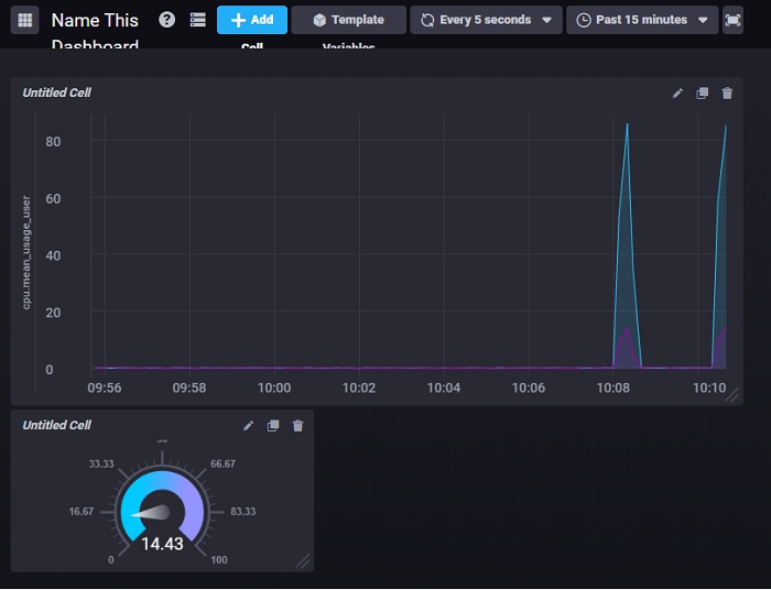 stress chronograf  stress chronograf